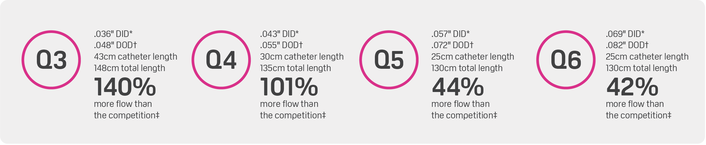 MIVI Qtm Aspiration Catheter sizes