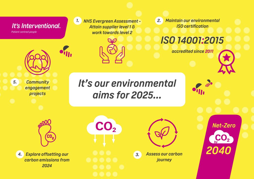 Our Environmental Aims for 2025 Our Environmental Aims for 2025